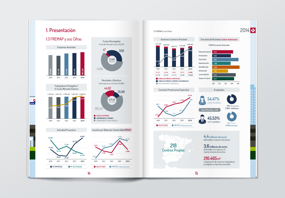 Doble página Cifras Informe Anual 2014 Fremap
