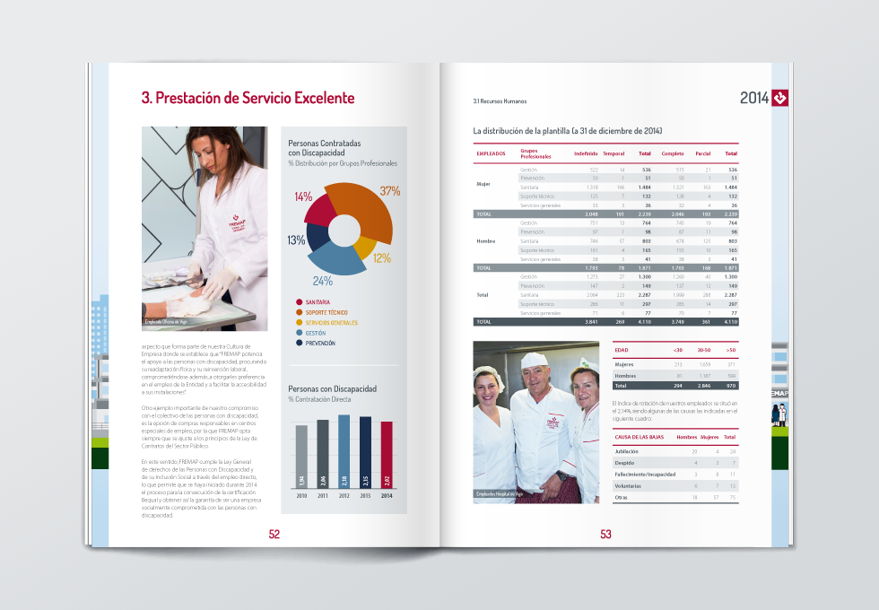 Doble página RRHH Informe Anual 2014 Fremap